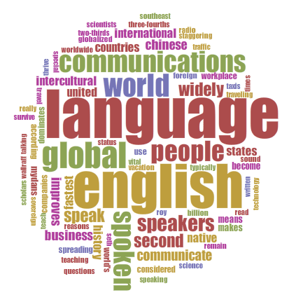 English as a global communication language